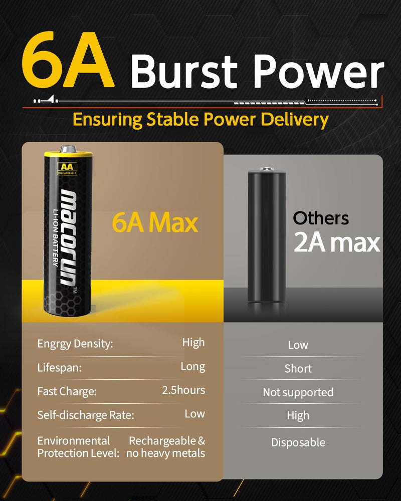 Rechargeable AA Batteries with Charger,3980Mwh High Capacity Lithium Batteries AA Rechargeable Batteries,1.5V Lithium AA Batteries, Double a Battery