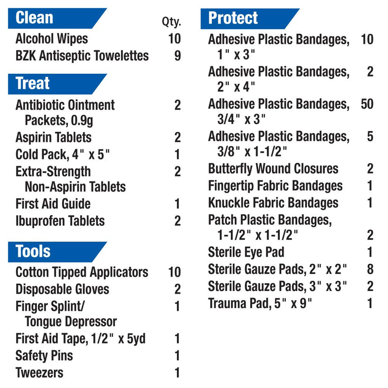 FAO-428 All-Purpose Emergency First Aid Kit for Home, Car, Travel, and Business, 131 Pieces